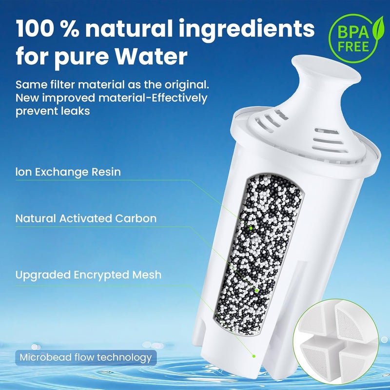 Mutital 6 Pack Brita Filter Replacement Water Filters for Brita Filter Pitchers, BPA-Free, US Standard, Fits Water Pitchers and Dispensers, Reduces Copper, Cadmium and Mercury Impurities, 50 Gallons - Image 2
